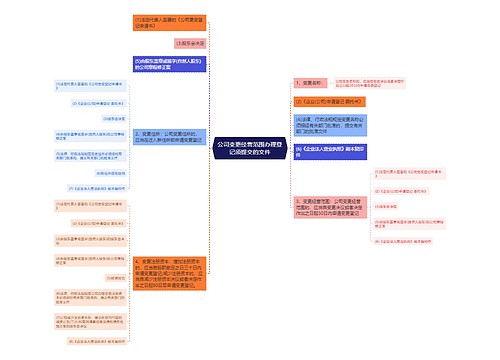 公司变更经营范围办理登记须提交的文件