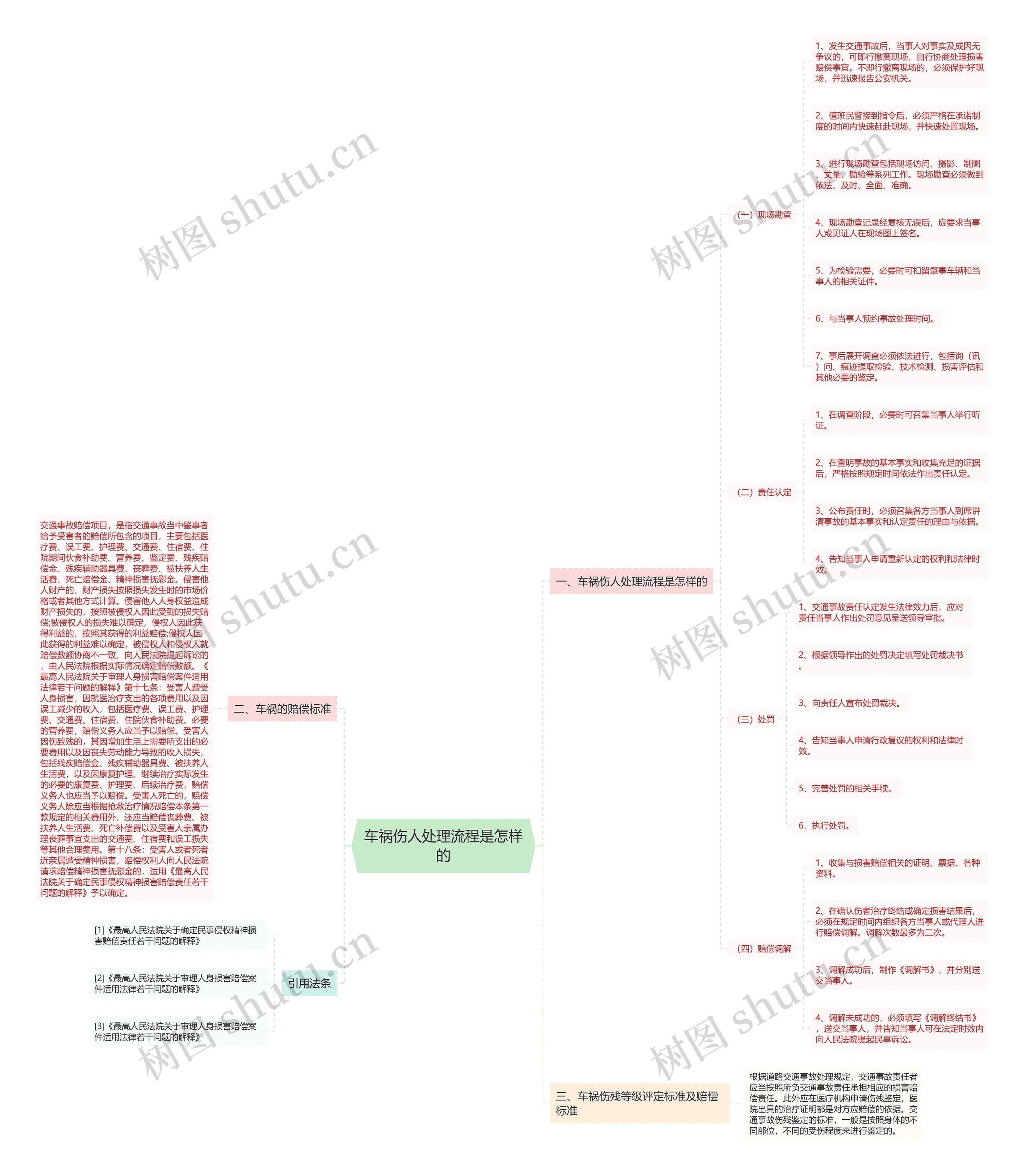 车祸伤人处理流程是怎样的思维导图