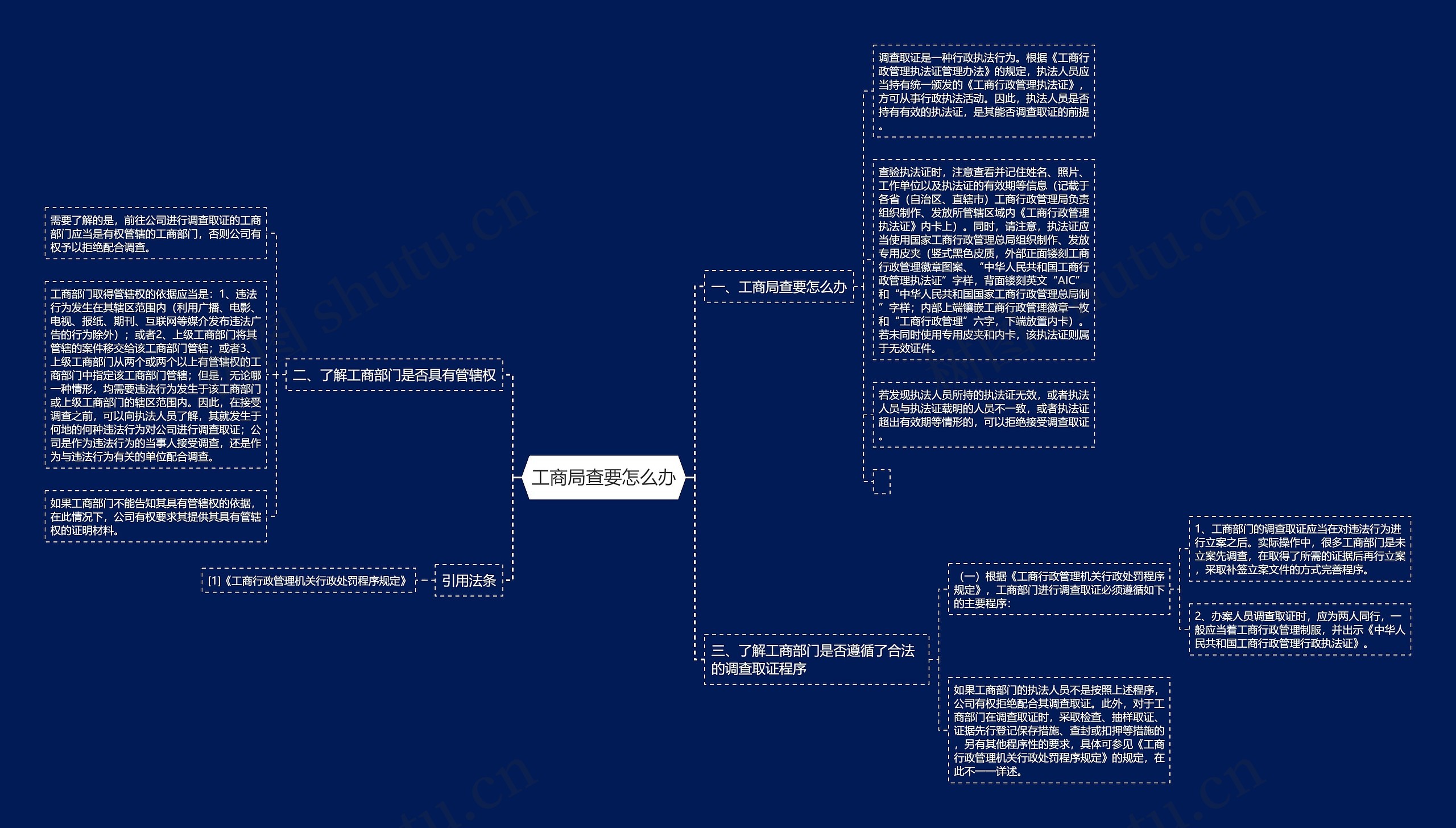 工商局查要怎么办思维导图