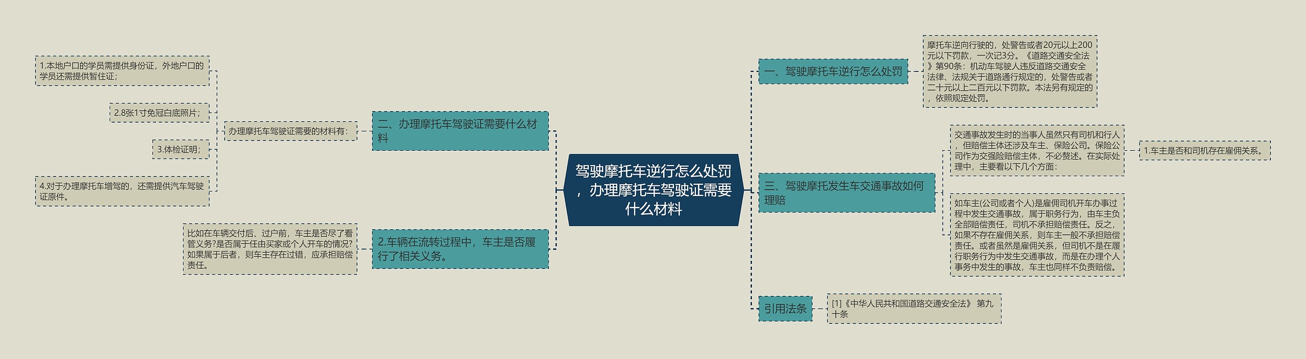 驾驶摩托车逆行怎么处罚，办理摩托车驾驶证需要什么材料