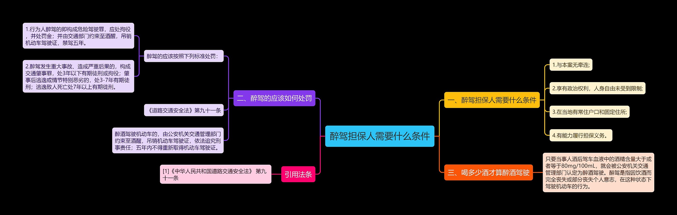 醉驾担保人需要什么条件