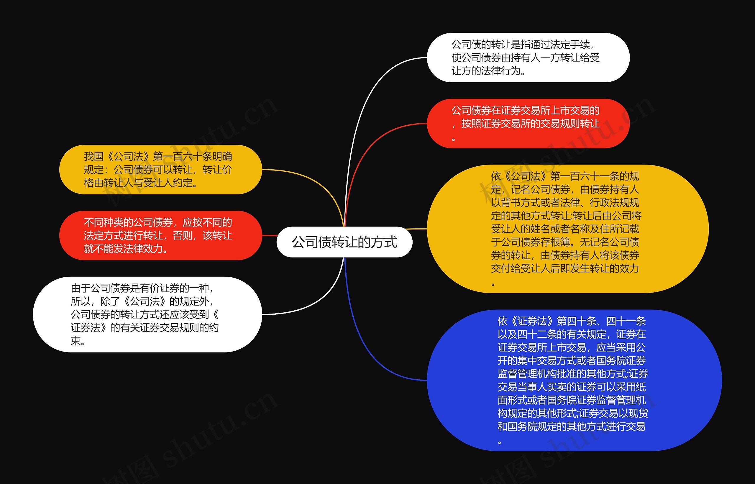 公司债转让的方式