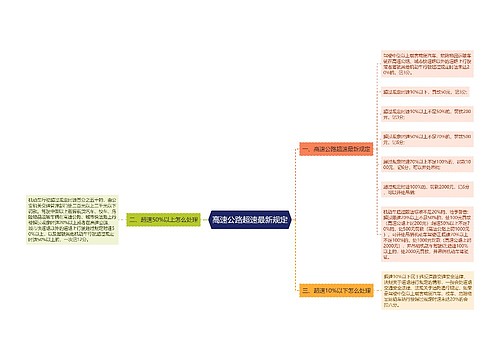 高速公路超速最新规定