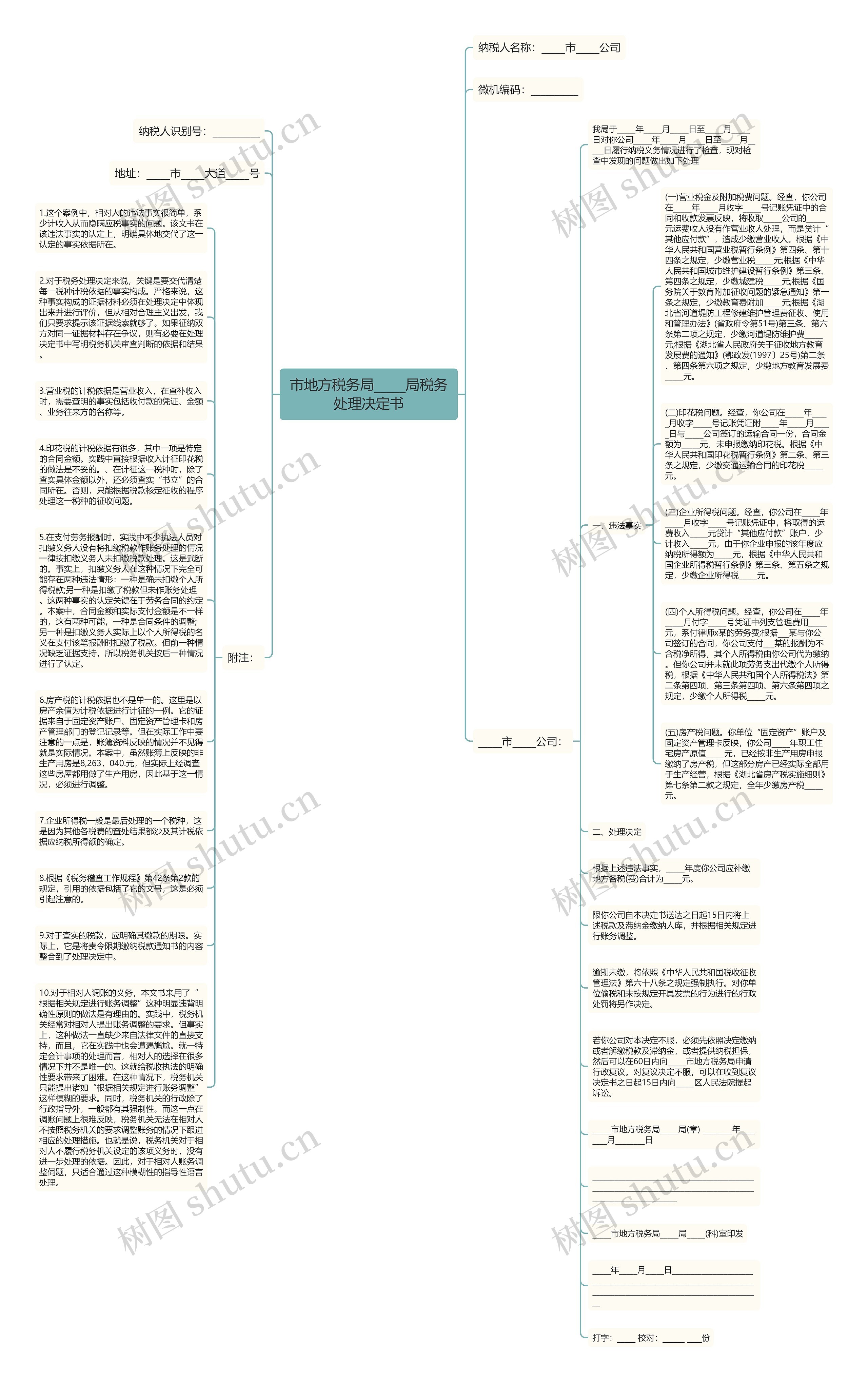 市地方税务局_____局税务处理决定书