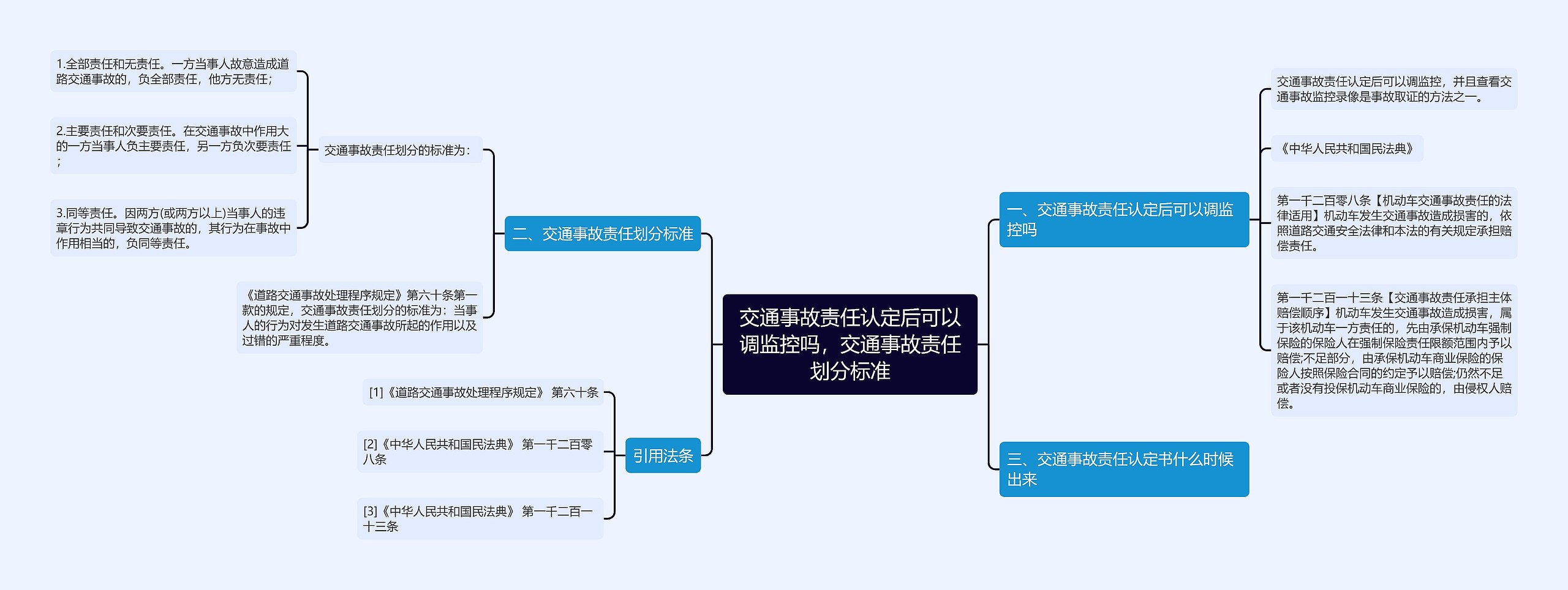 交通事故责任认定后可以调监控吗，交通事故责任划分标准