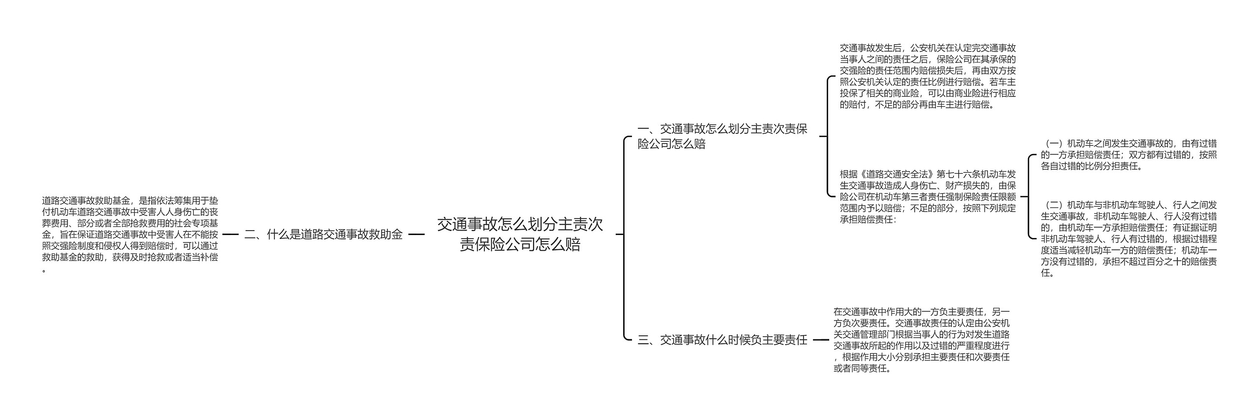 交通事故怎么划分主责次责保险公司怎么赔思维导图