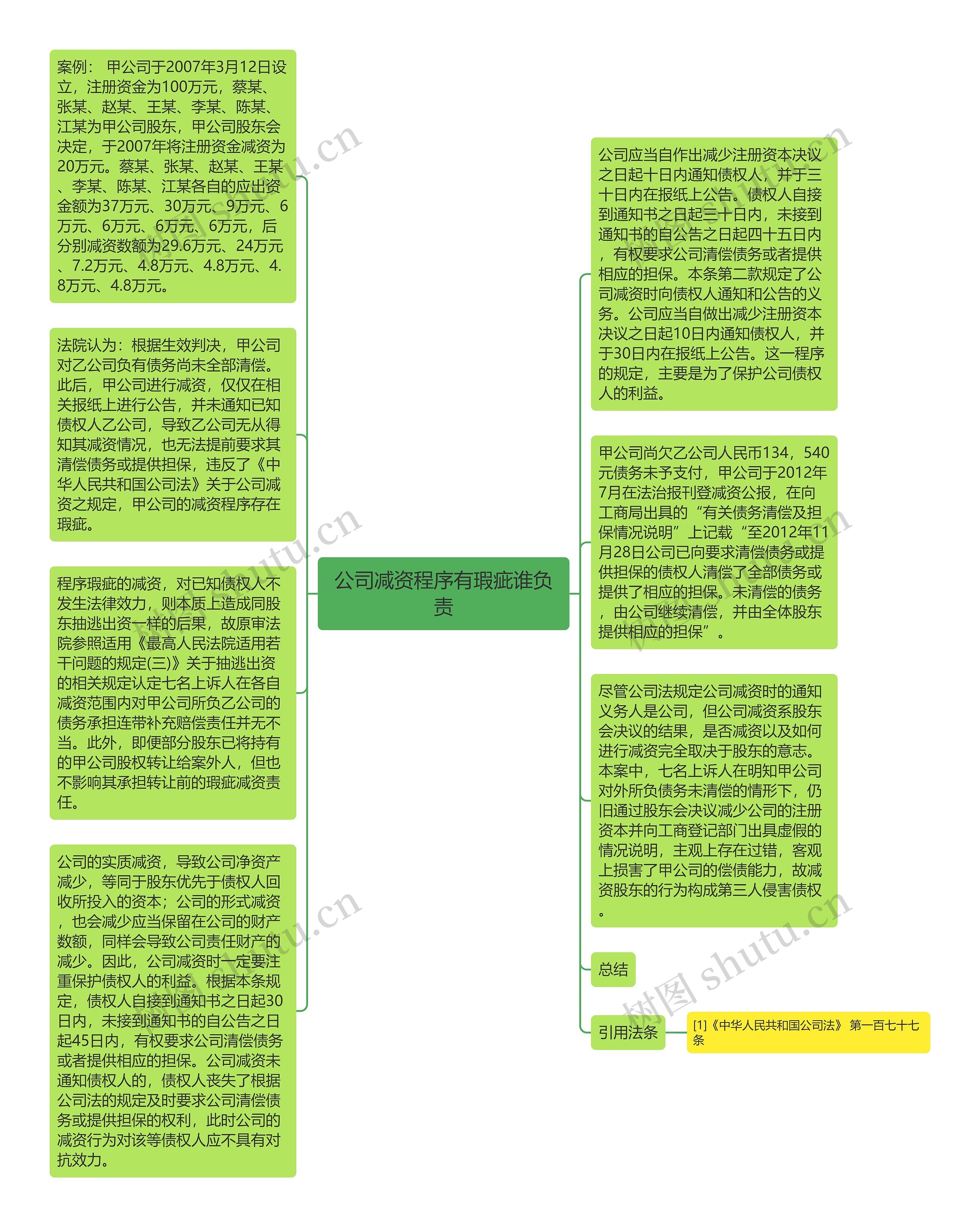 公司减资程序有瑕疵谁负责思维导图