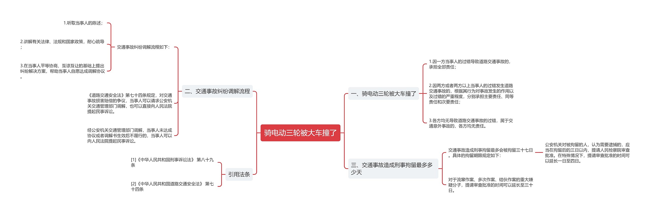 骑电动三轮被大车撞了思维导图