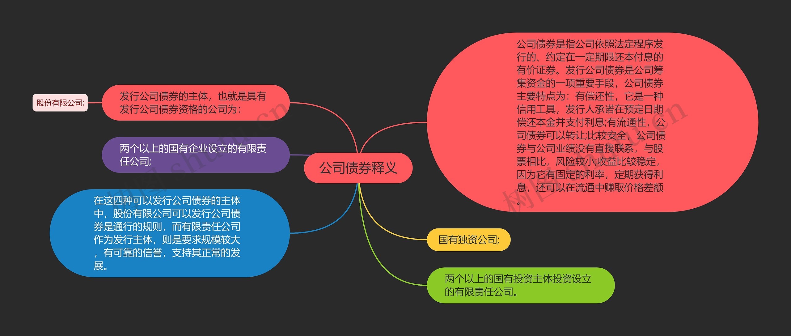 公司债券释义思维导图