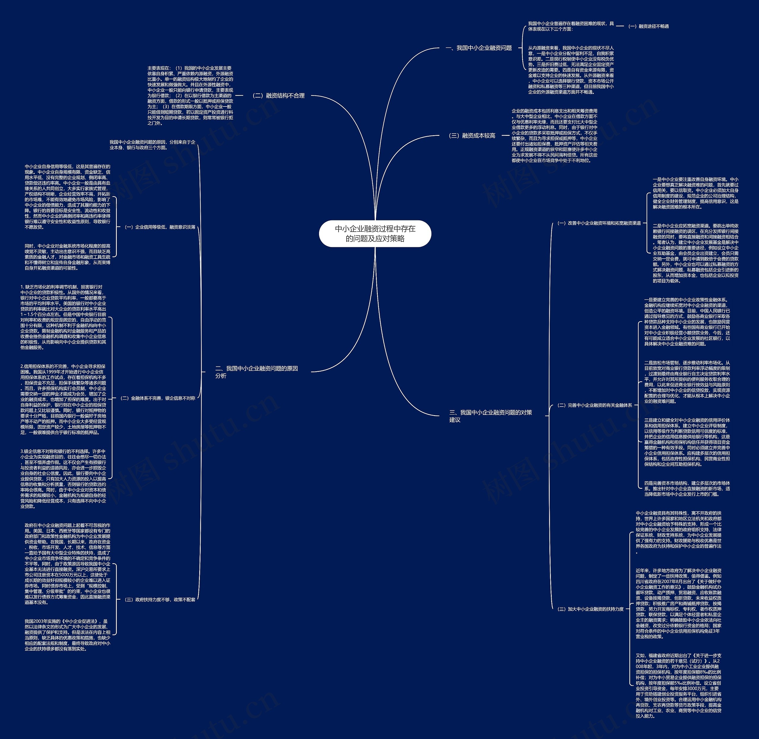 中小企业融资过程中存在的问题及应对策略思维导图