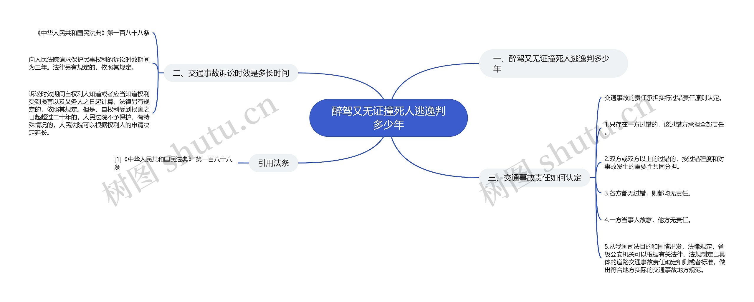 醉驾又无证撞死人逃逸判多少年