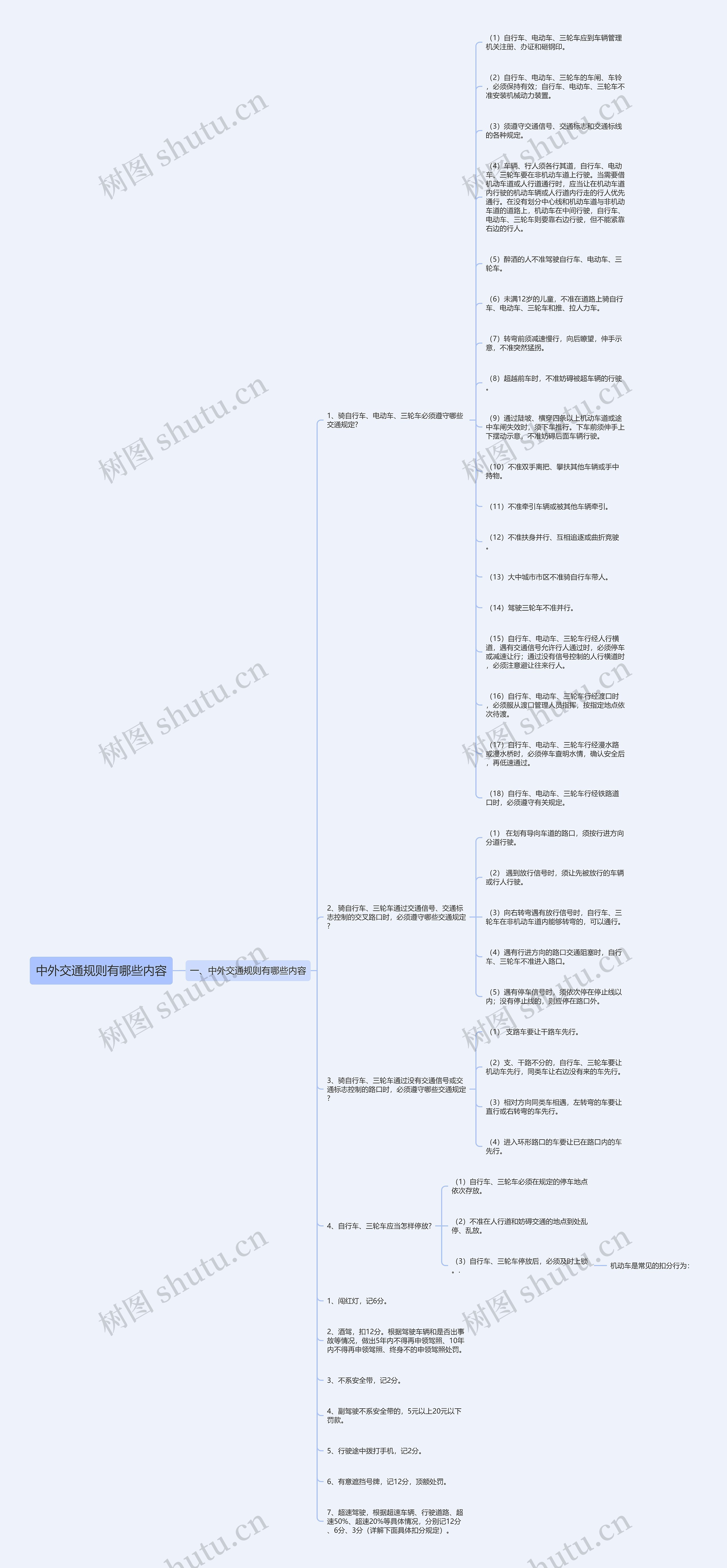 中外交通规则有哪些内容思维导图