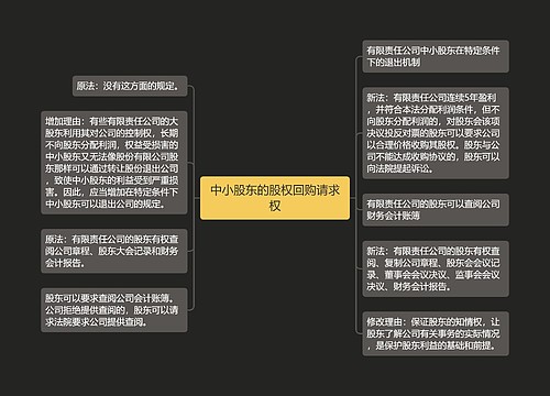 中小股东的股权回购请求权