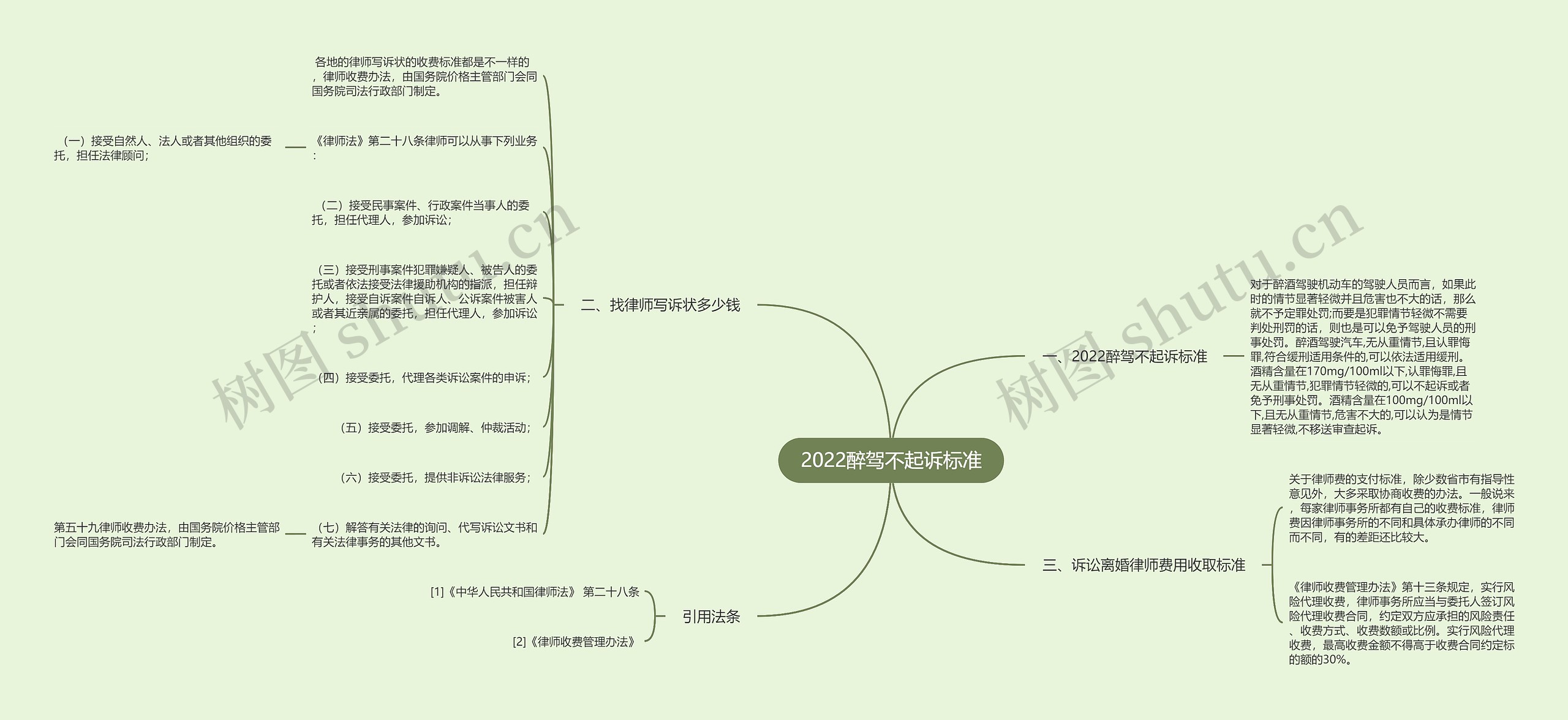 2022醉驾不起诉标准思维导图