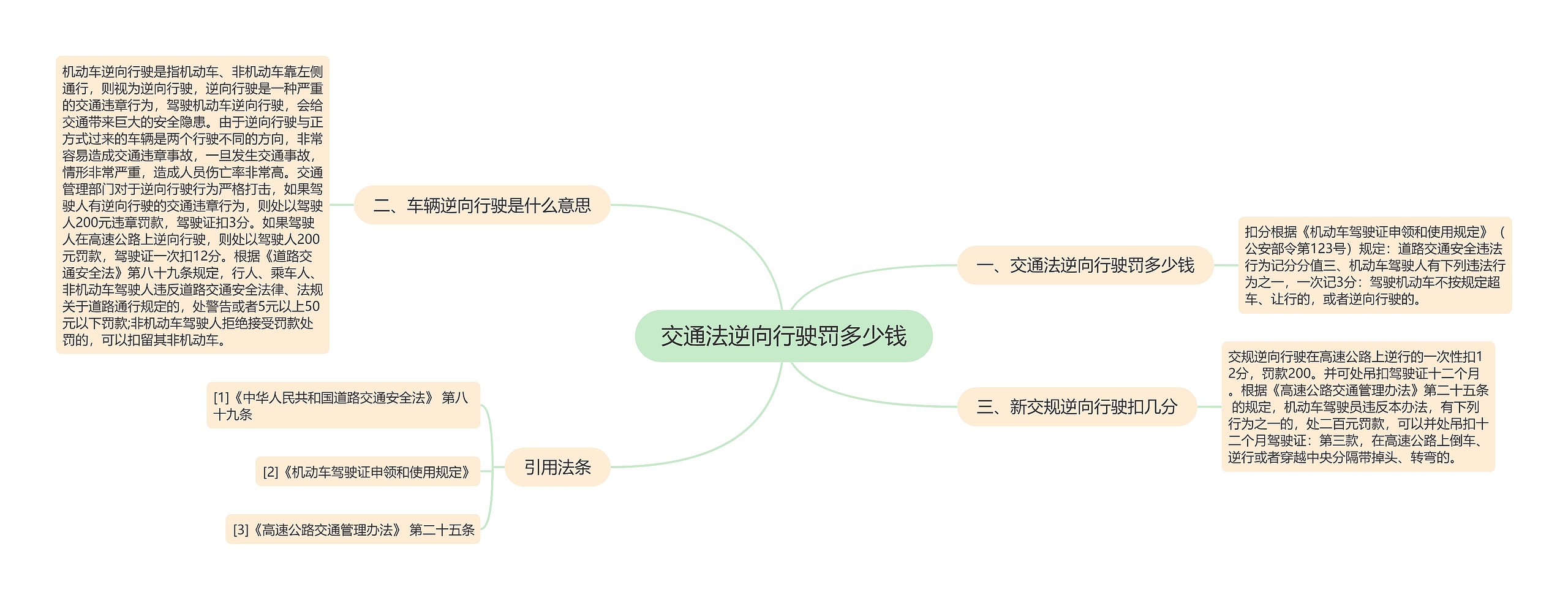 交通法逆向行驶罚多少钱思维导图