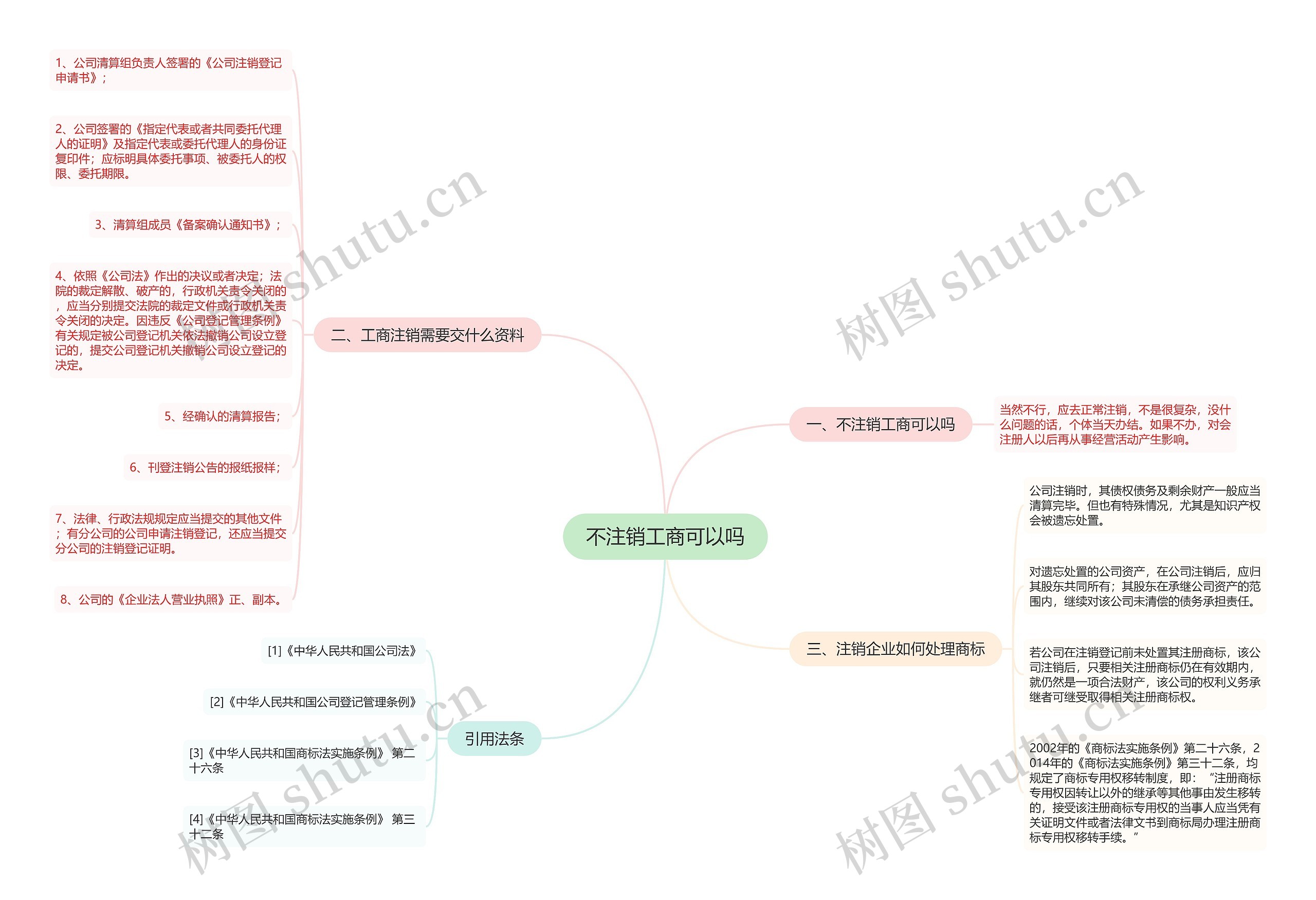 不注销工商可以吗思维导图