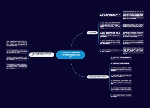 公司经营范围主要有哪些？变更经营范围流程是怎样的