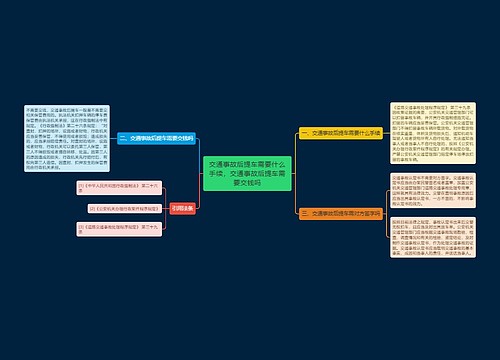 交通事故后提车需要什么手续，交通事故后提车需要交钱吗