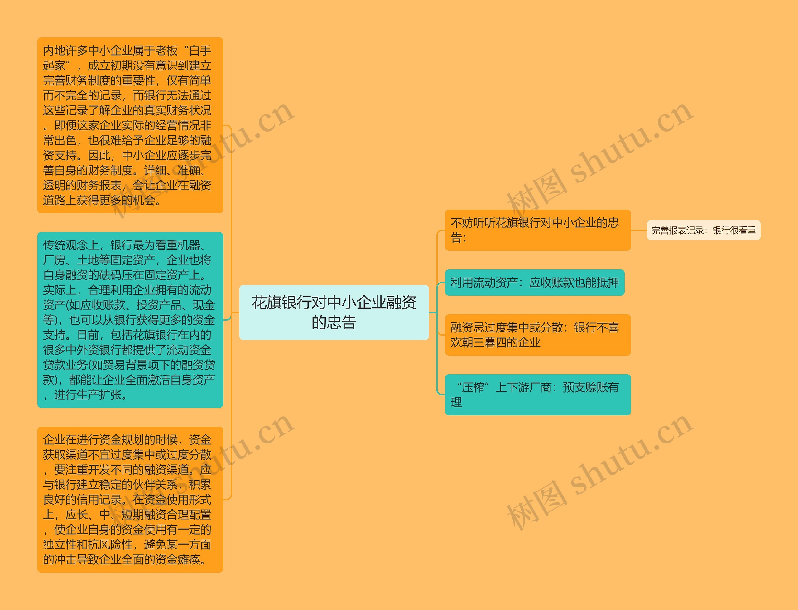 花旗银行对中小企业融资的忠告思维导图