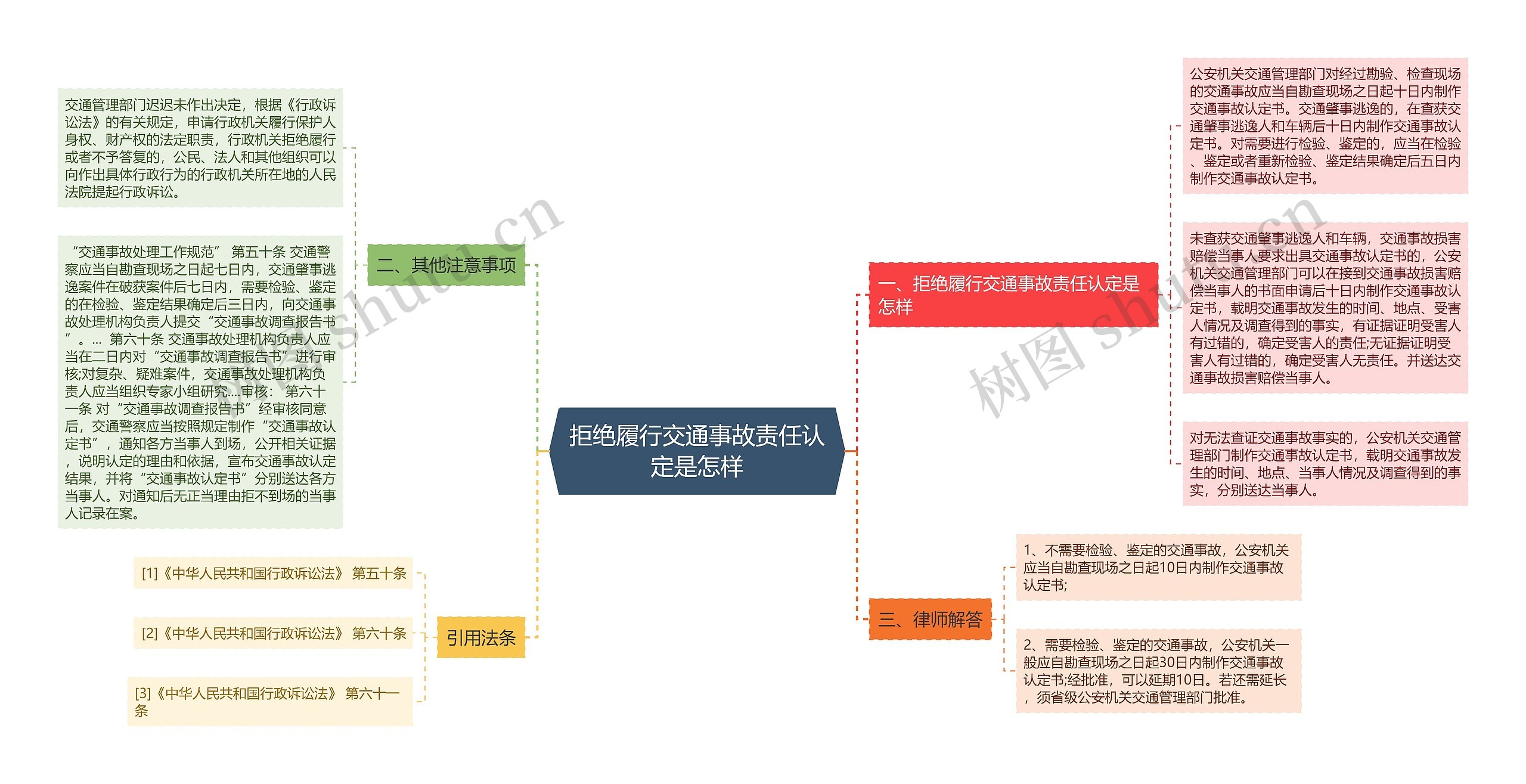 拒绝履行交通事故责任认定是怎样