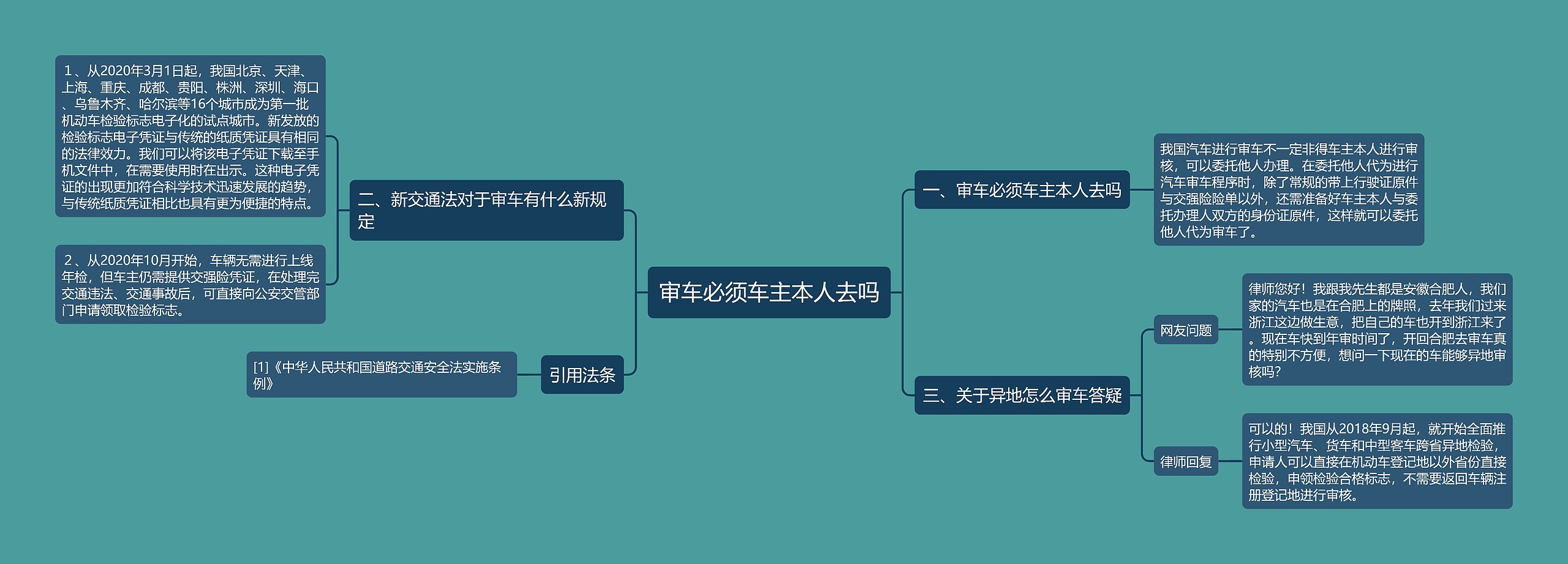 审车必须车主本人去吗 审车必须车主本人去吗