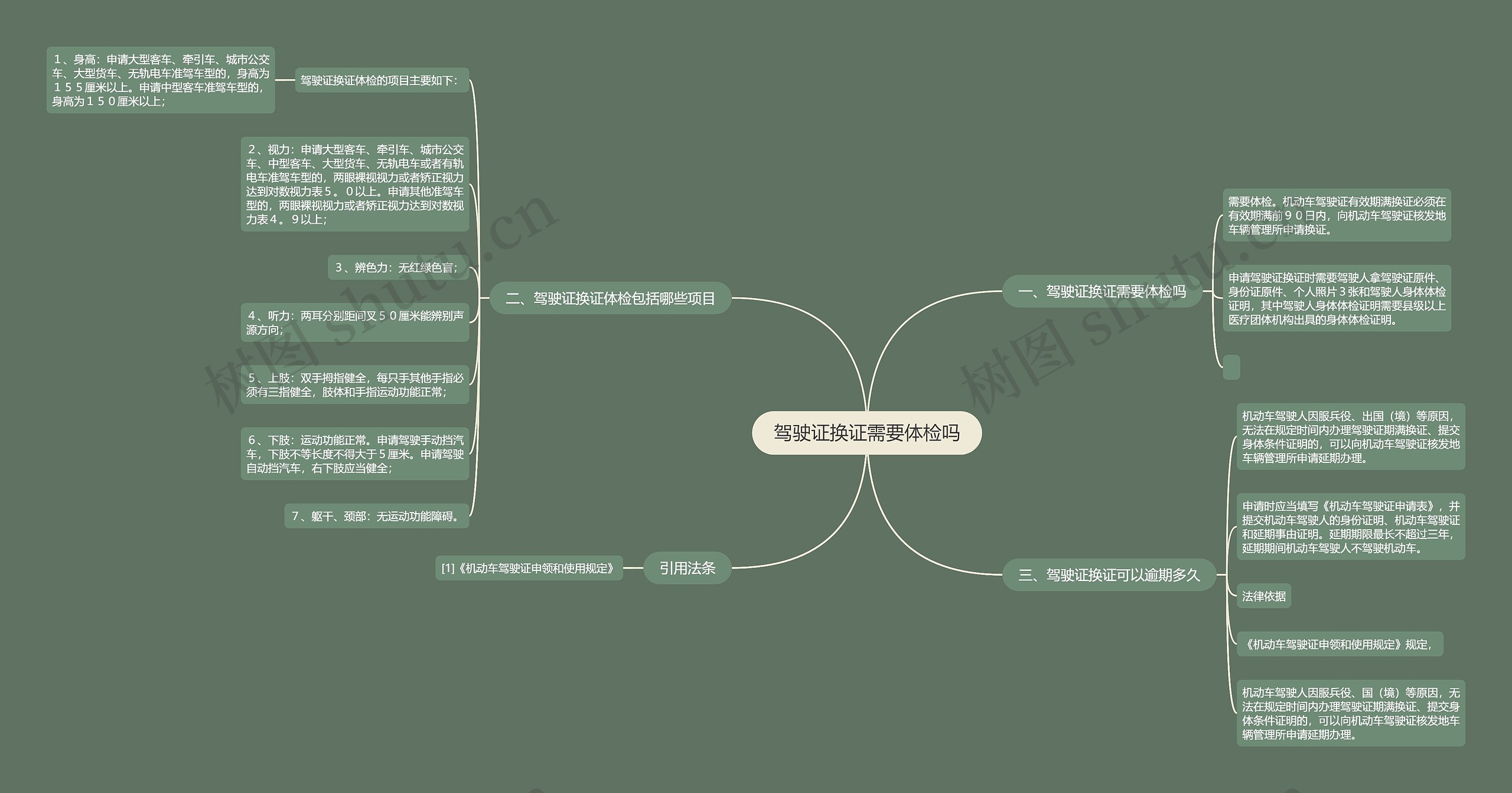 驾驶证换证需要体检吗思维导图