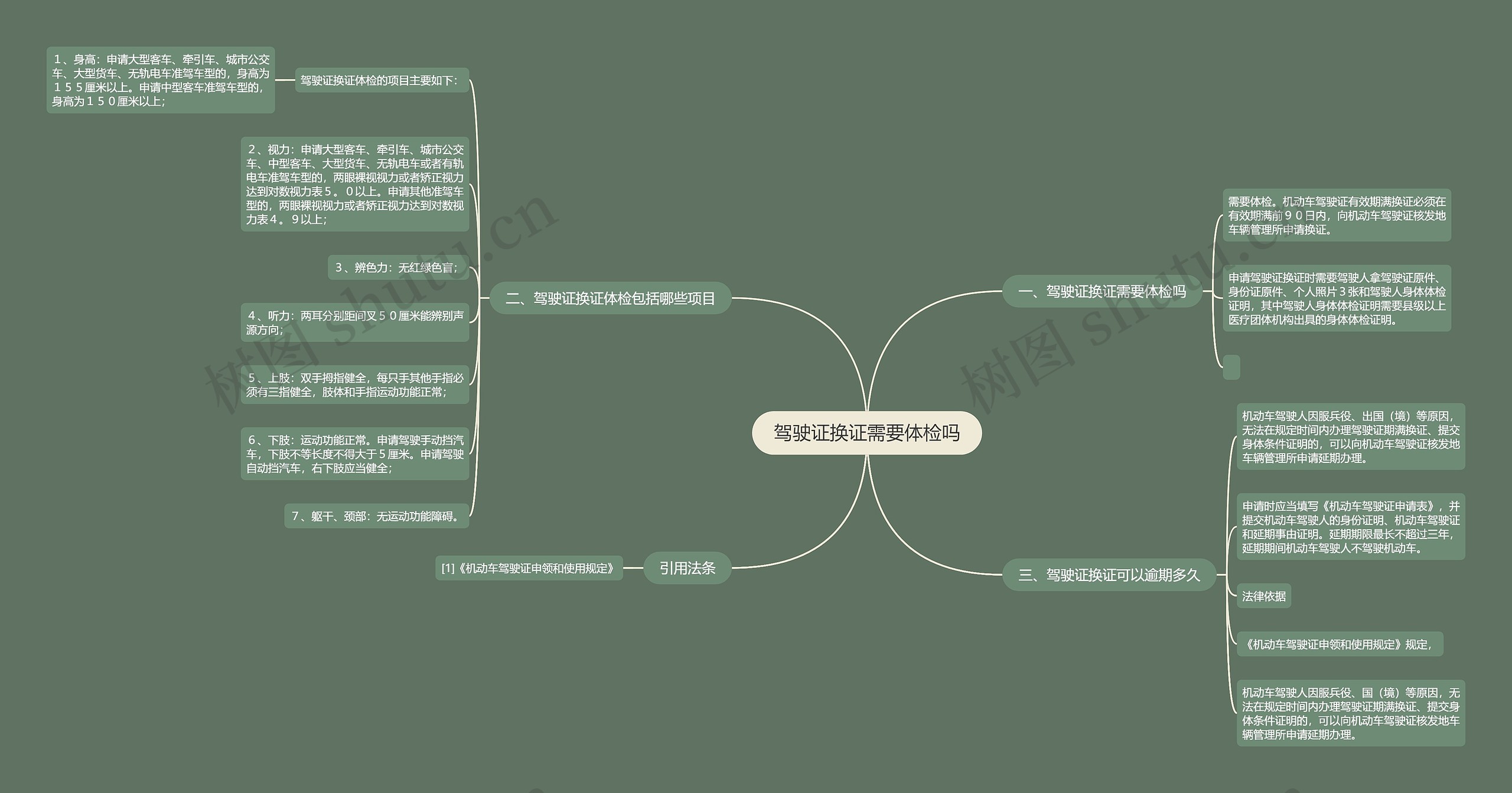 驾驶证换证需要体检吗 驾驶证换证需要体检吗