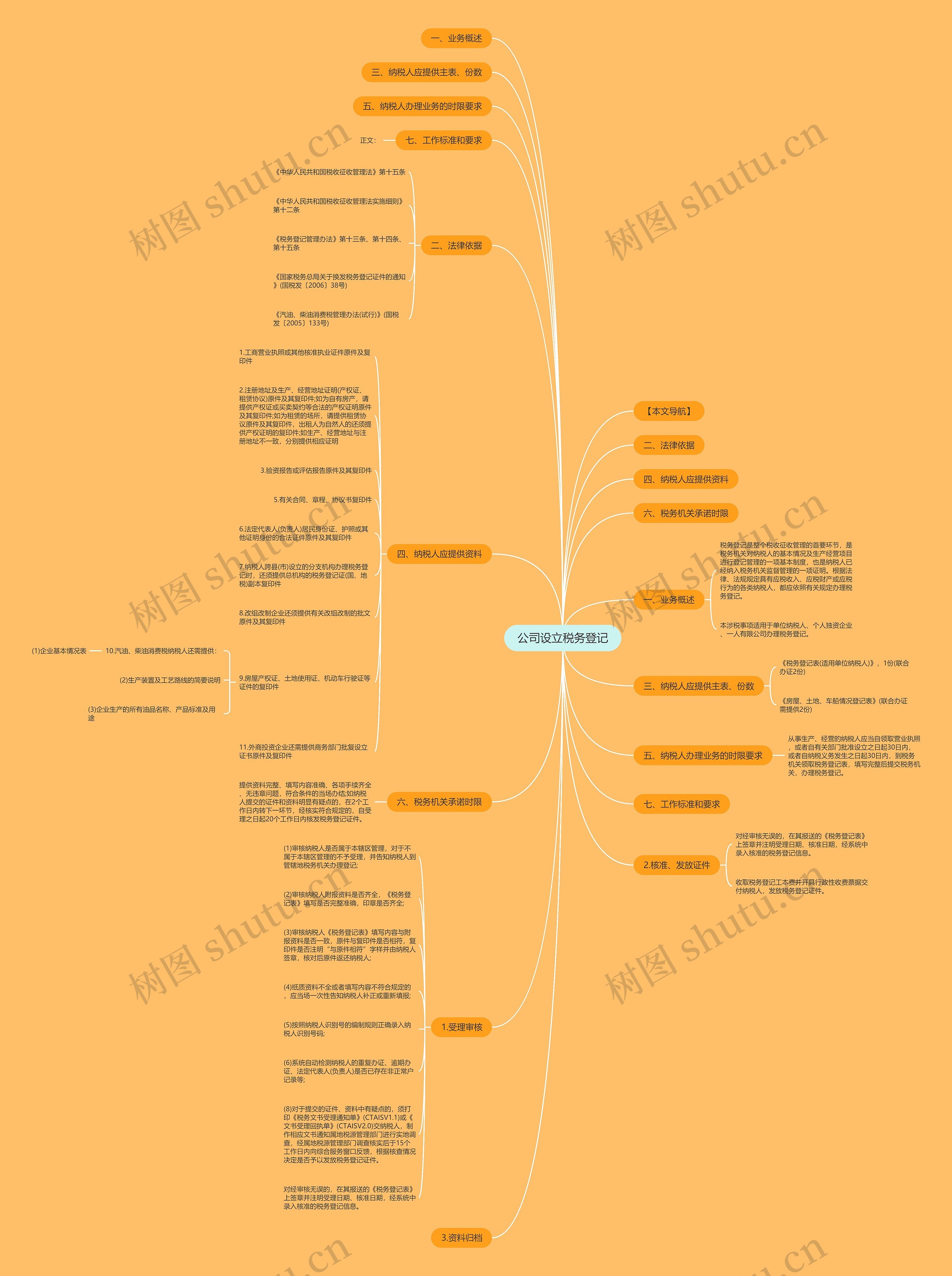 公司设立税务登记思维导图