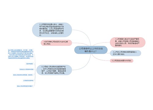 公司债券终止上市的法定情形是什么？