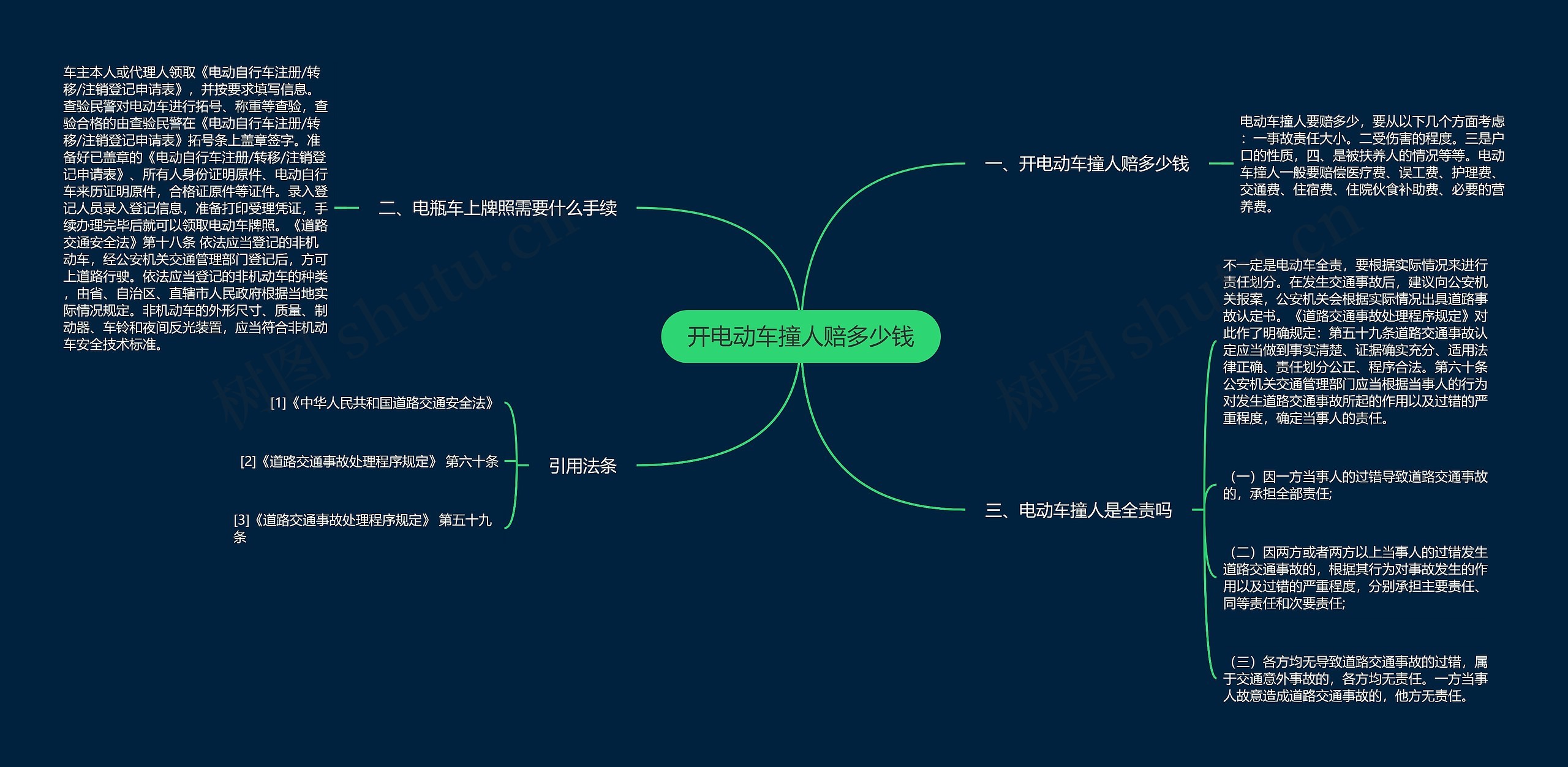 开电动车撞人赔多少钱