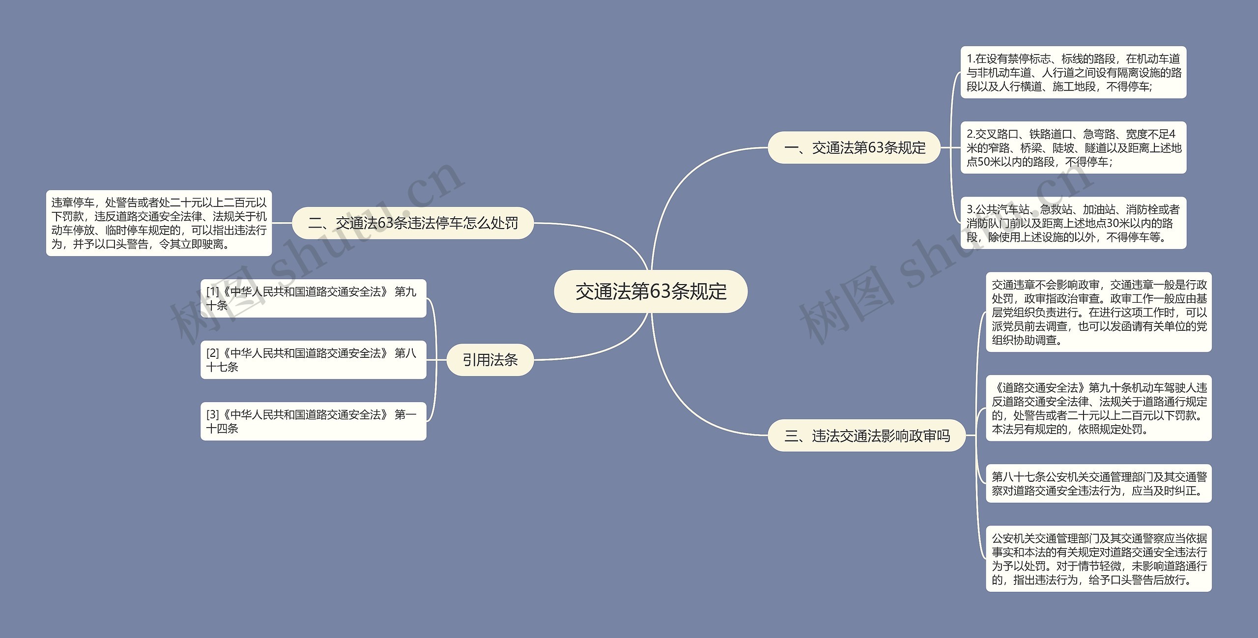 交通法第63条规定思维导图