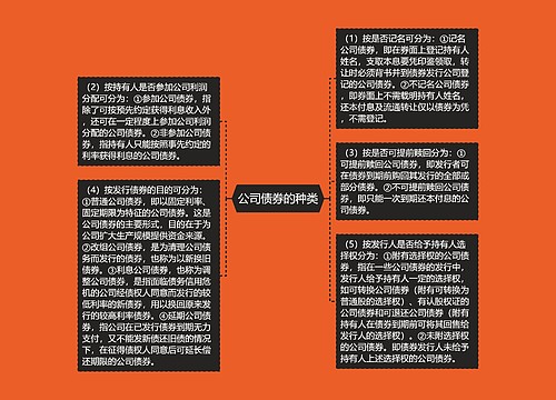 公司债券的种类