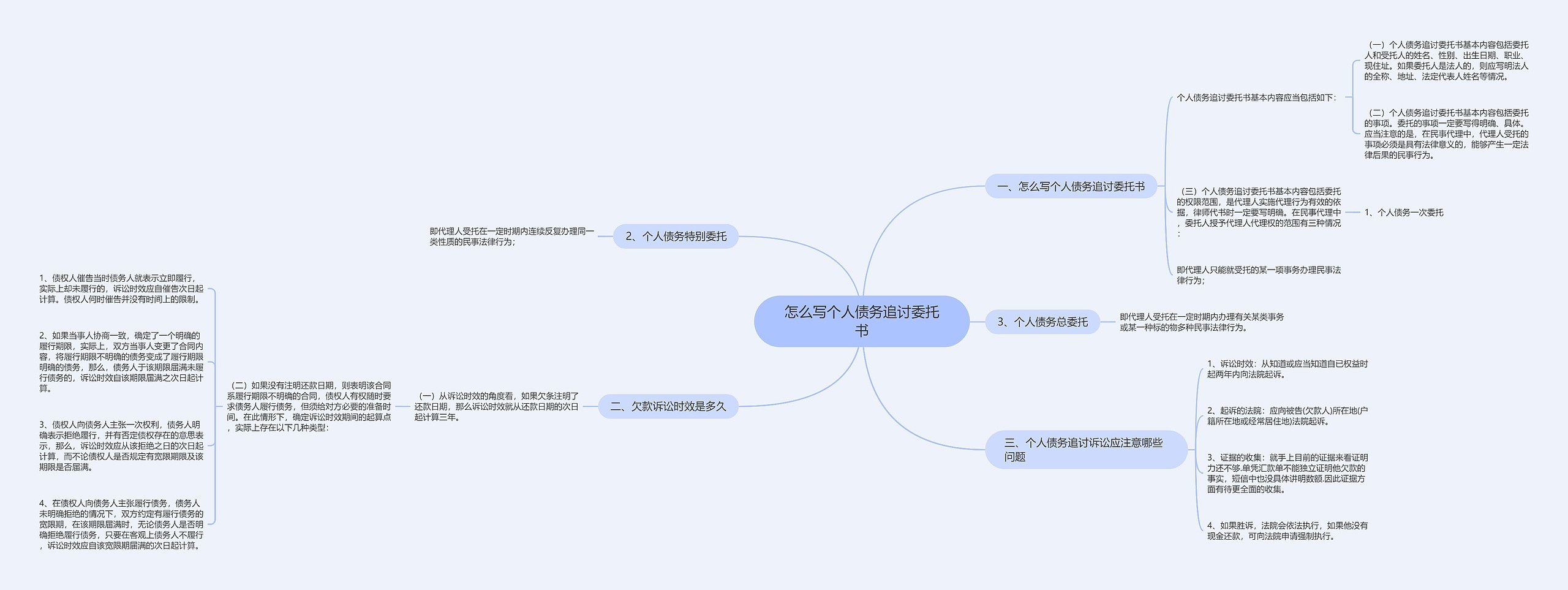 怎么写个人债务追讨委托书 怎么写个人债务追讨委托书