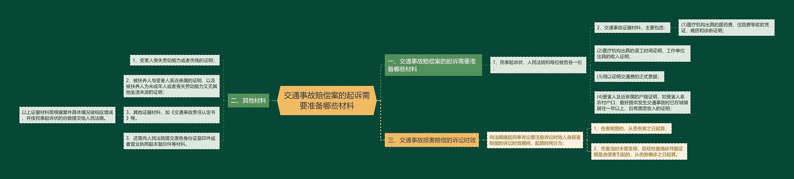 交通事故赔偿案的起诉需要准备哪些材料