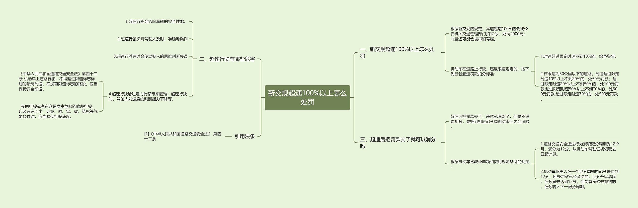 新交规超速100%以上怎么处罚思维导图