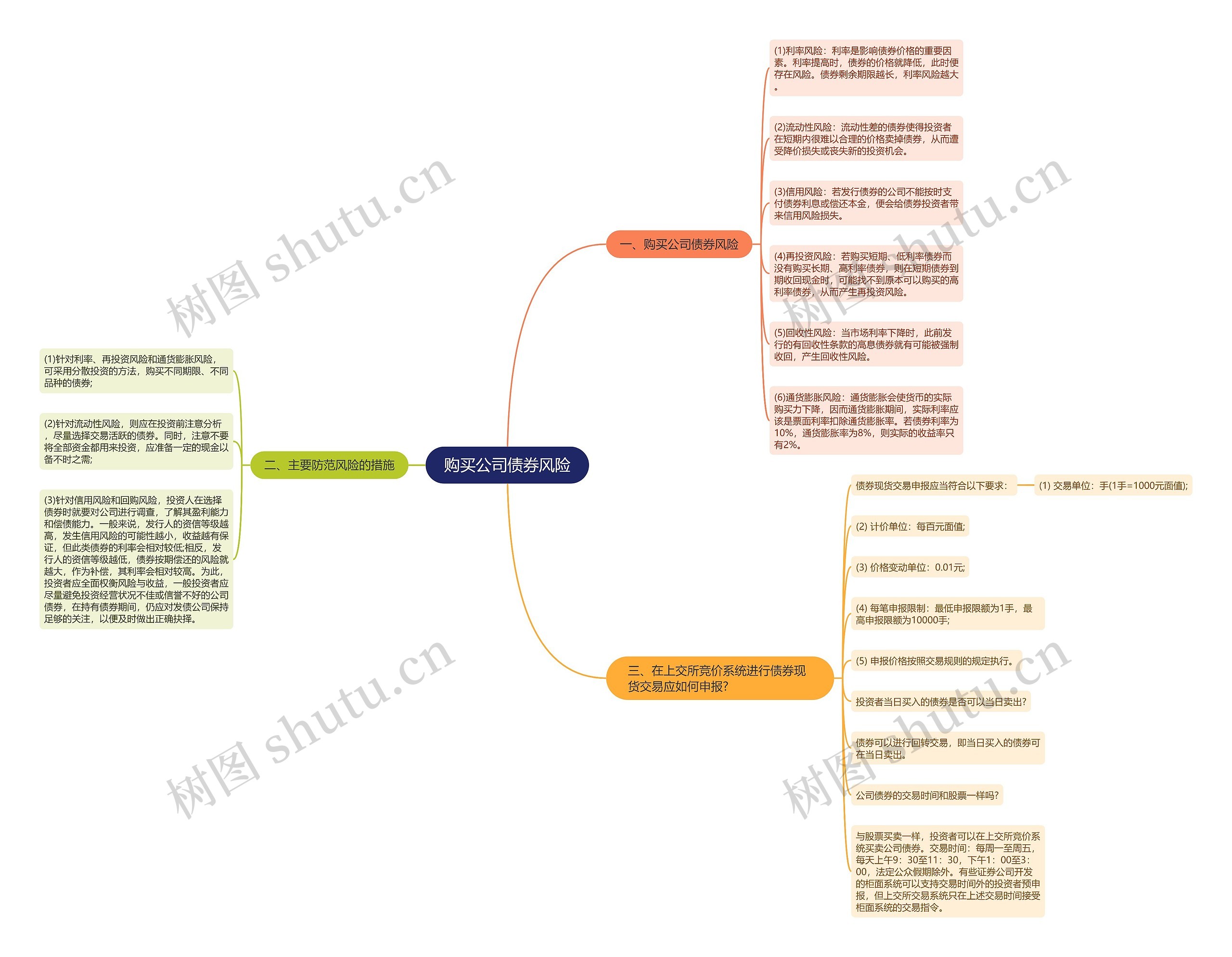 购买公司债券风险 购买公司债券风险