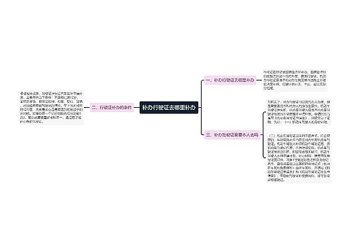 补办行驶证去哪里补办