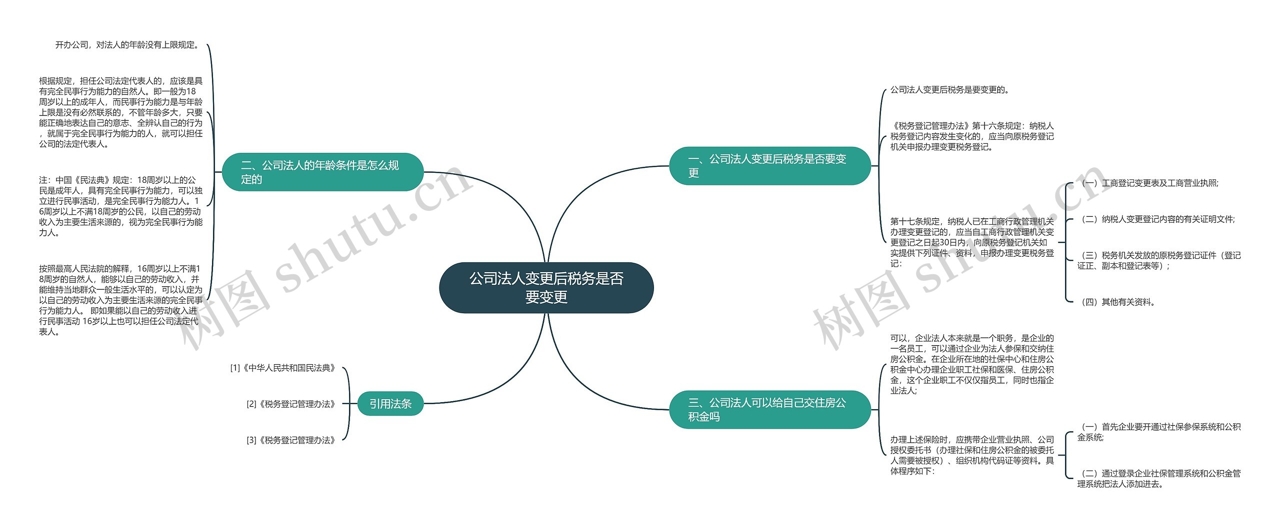 公司法人变更后税务是否要变更思维导图