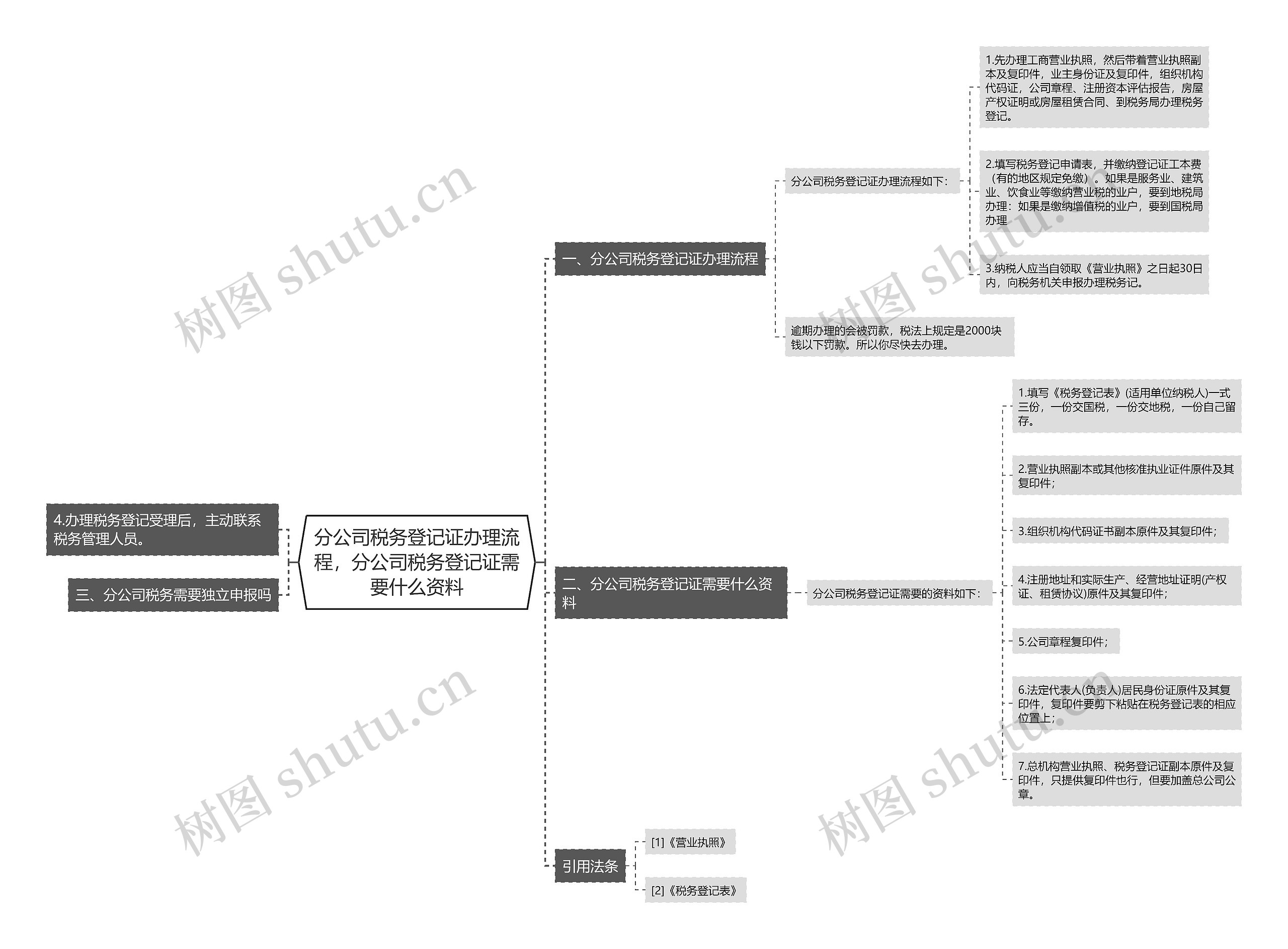 分公司税务登记证办理流程，分公司税务登记证需要什么资料思维导图