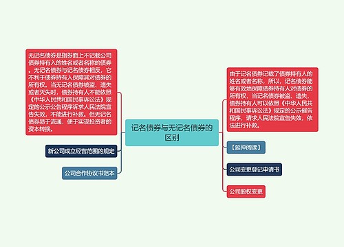 记名债券与无记名债券的区别