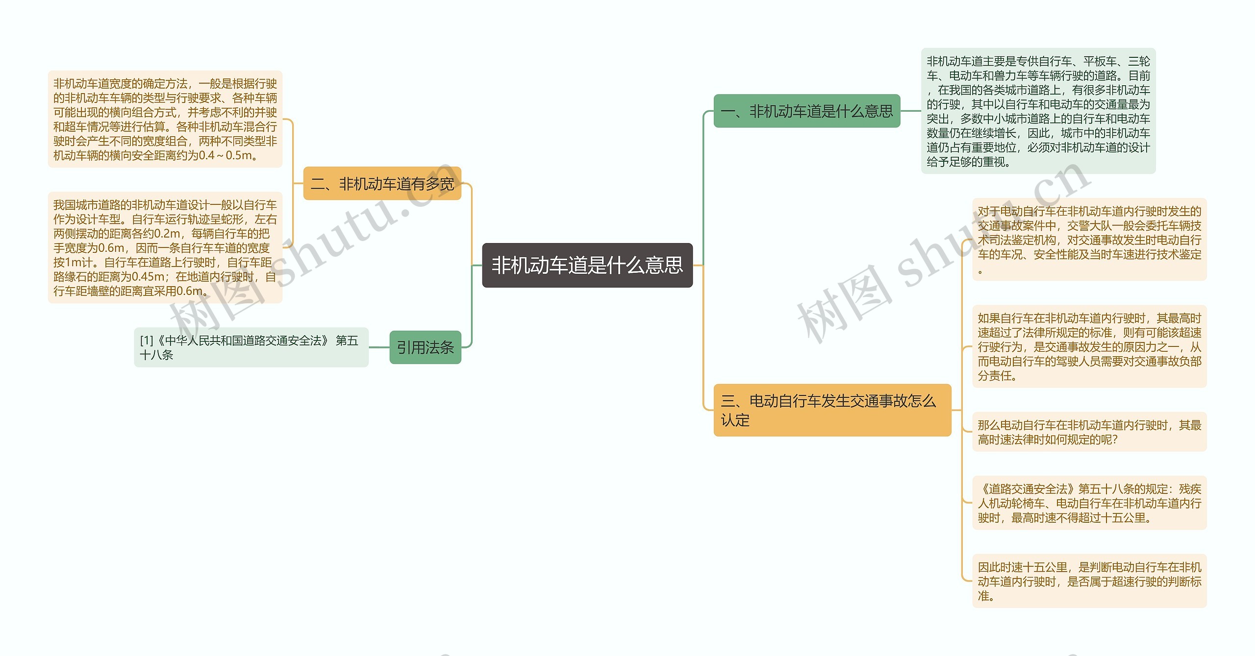 非机动车道是什么意思思维导图