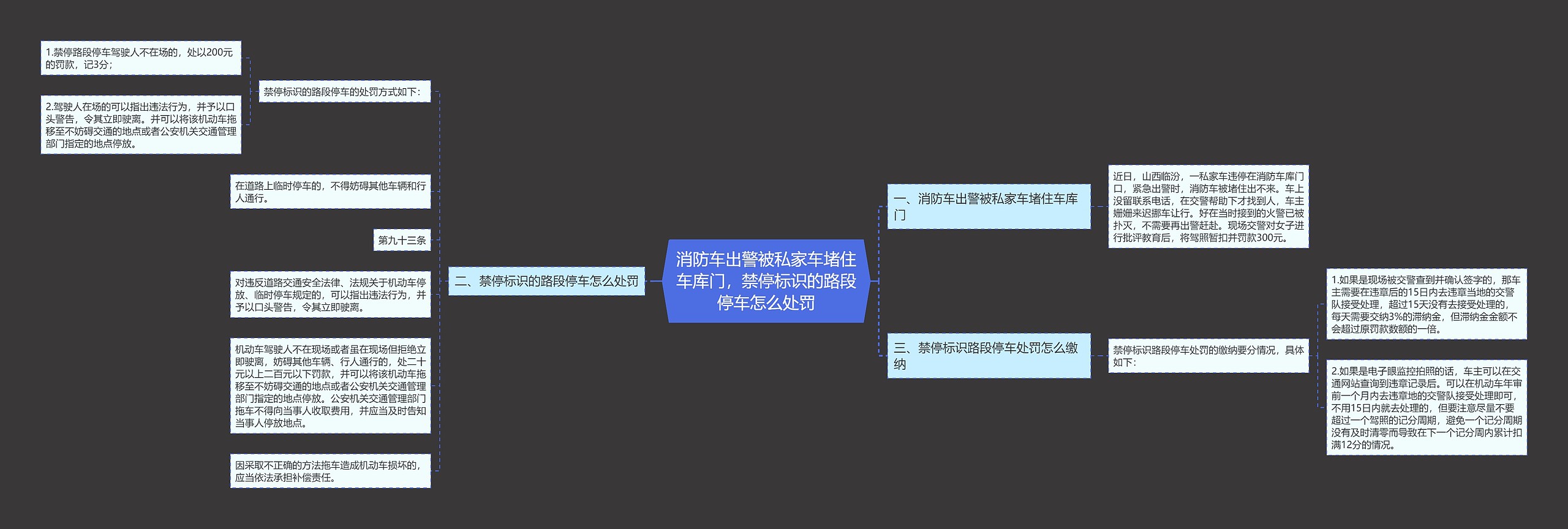 消防车出警被私家车堵住车库门，禁停标识的路段停车怎么处罚