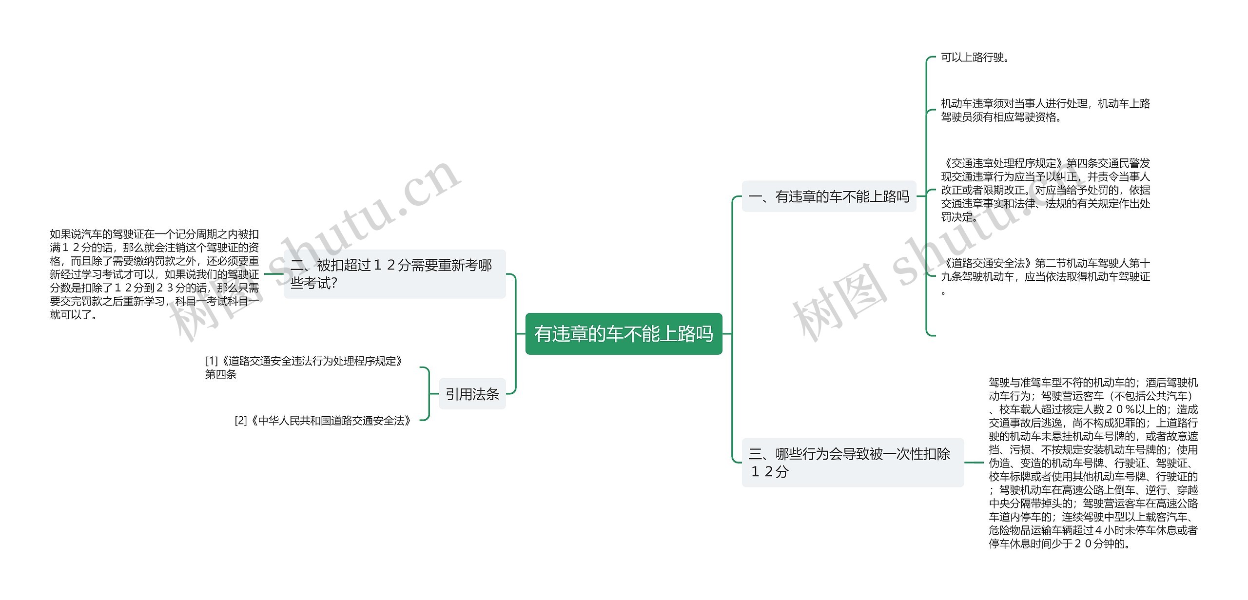 有违章的车不能上路吗思维导图