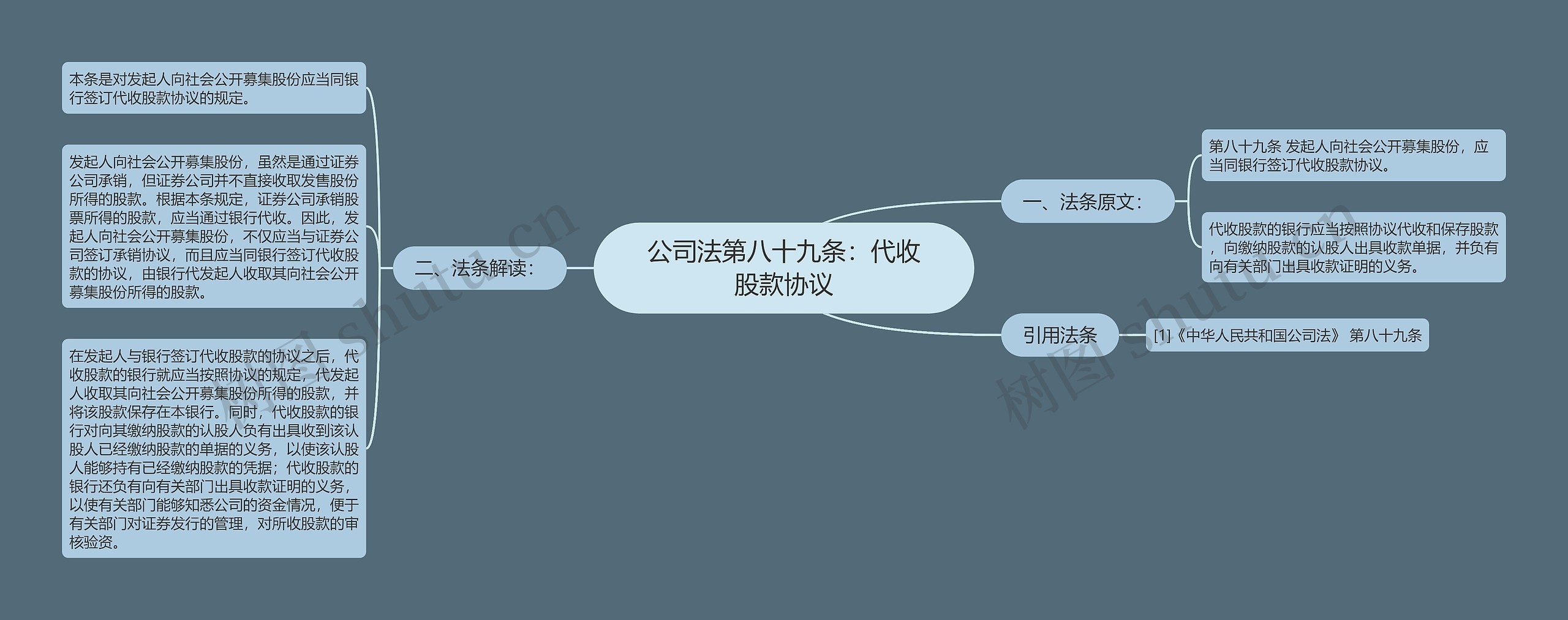 公司法第八十九条:代收股款协议 公司法第八十九条:代收股款协议