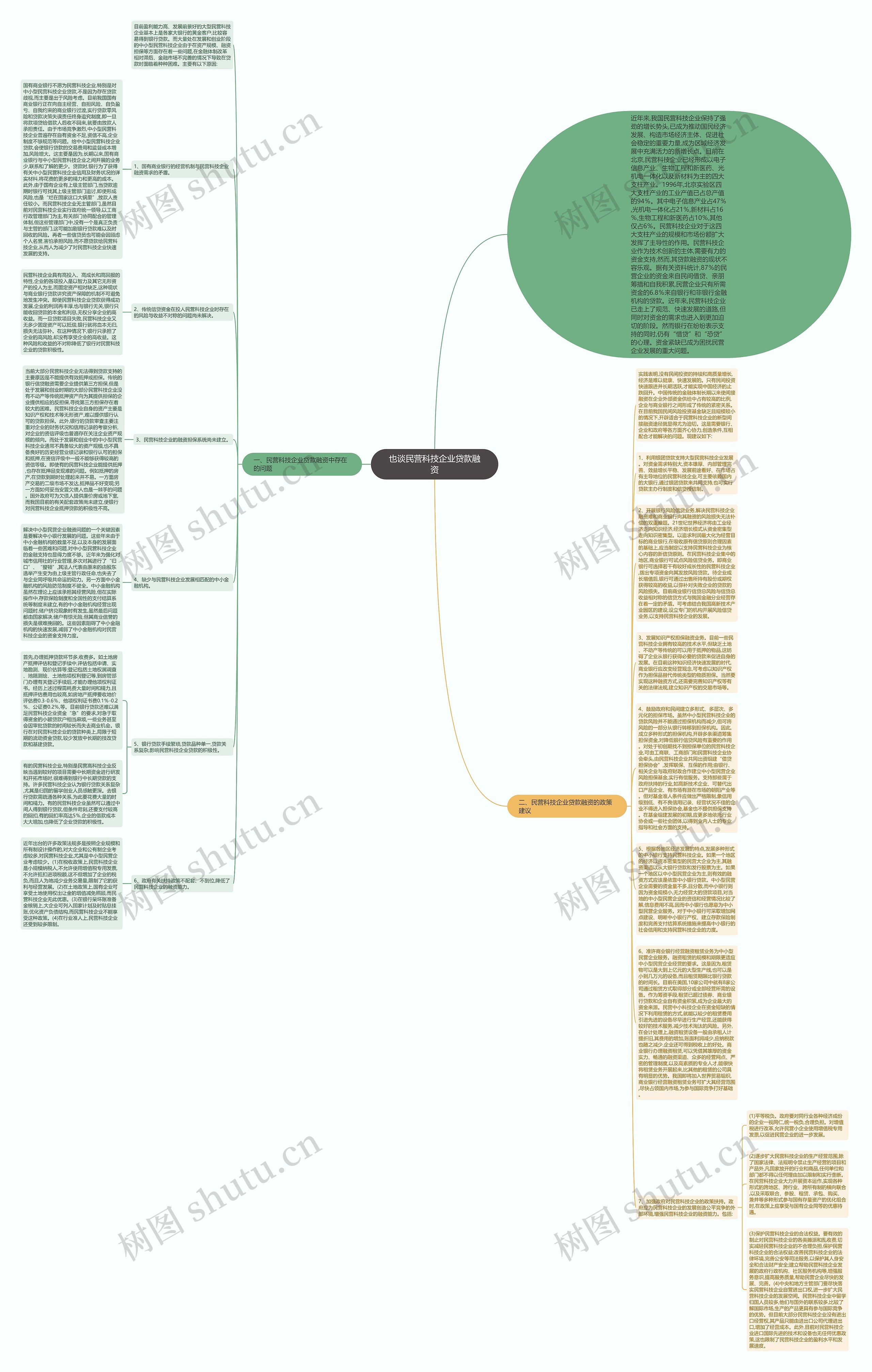 也谈民营科技企业贷款融资思维导图