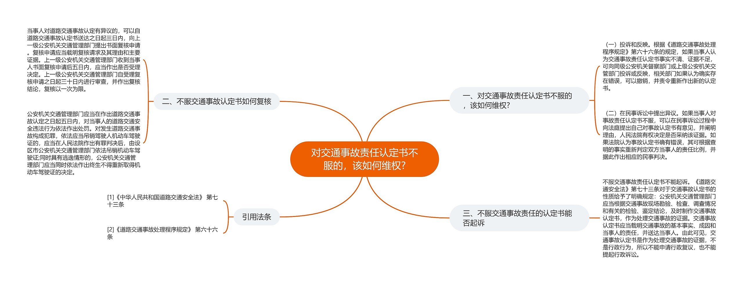 对交通事故责任认定书不服的,该如何维权? 对交通事故责任认定书不服的,该如何维权?