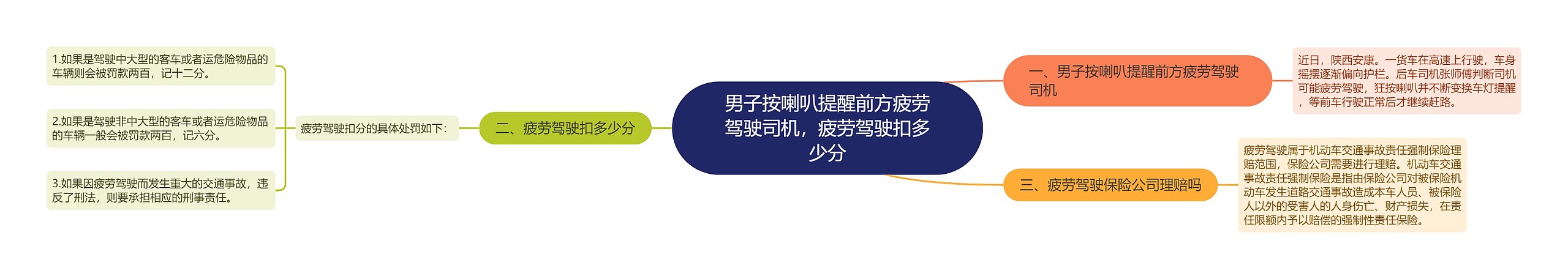 男子按喇叭提醒前方疲劳驾驶司机，疲劳驾驶扣多少分