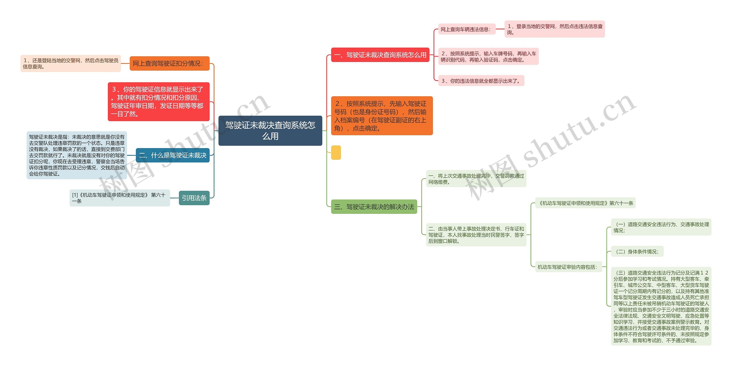 驾驶证未裁决查询系统怎么用思维导图