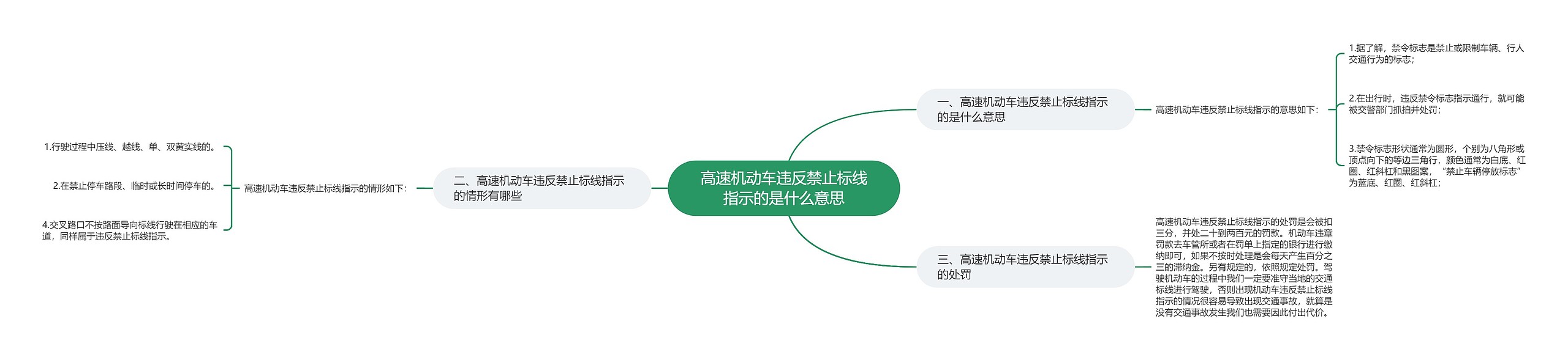 高速机动车违反禁止标线指示的是什么意思思维导图