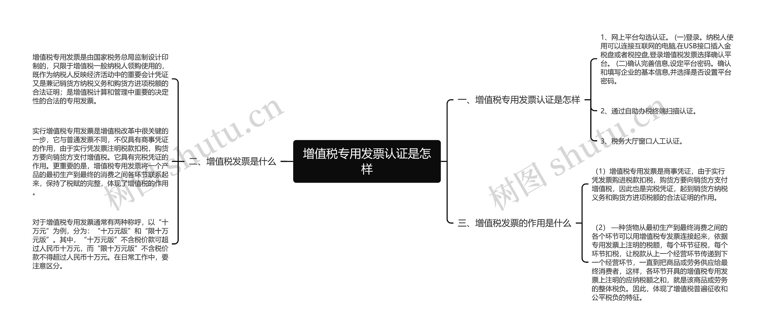 增值税专用发票认证是怎样思维导图